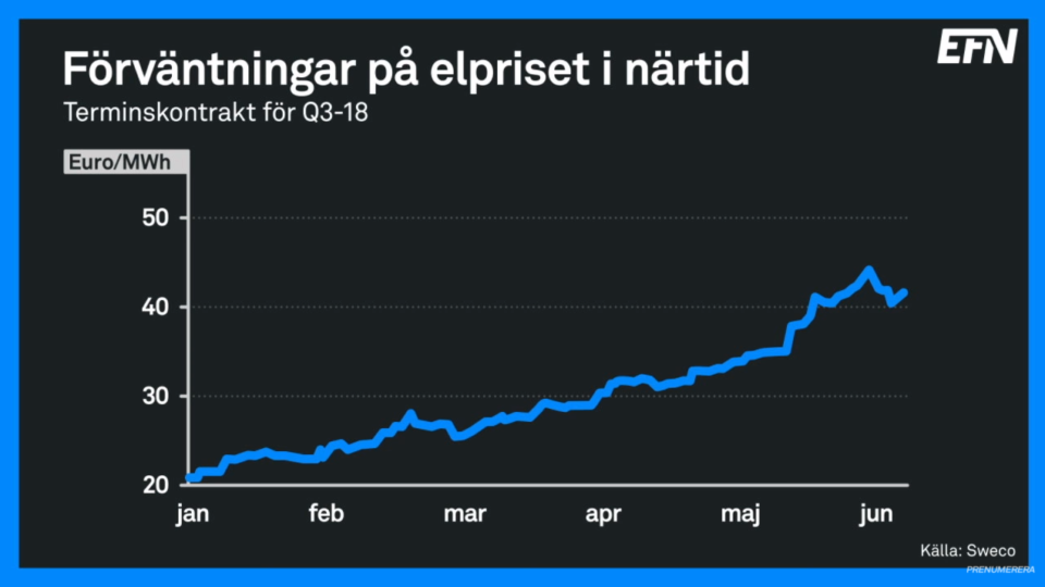 elpris-terminen.png