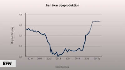 iran-olja-produktion-graf.png