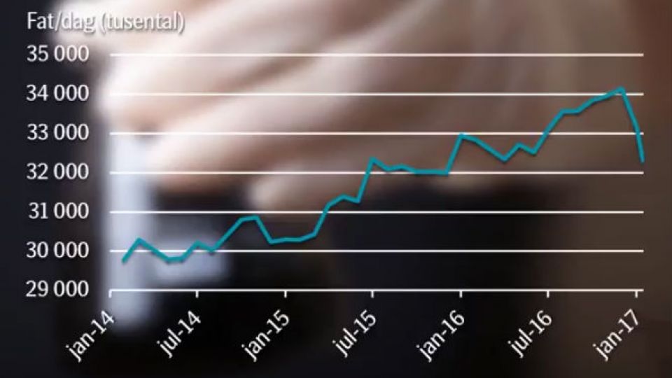 opec-oljeproduktion-graf-utveckling.jpg