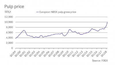 pulp-price-nbsk.png
