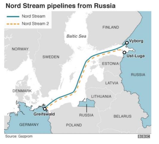 Nord Stream from Russia