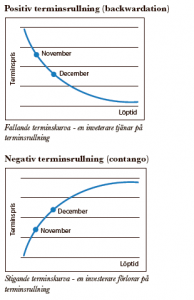Valutakurser hos forex