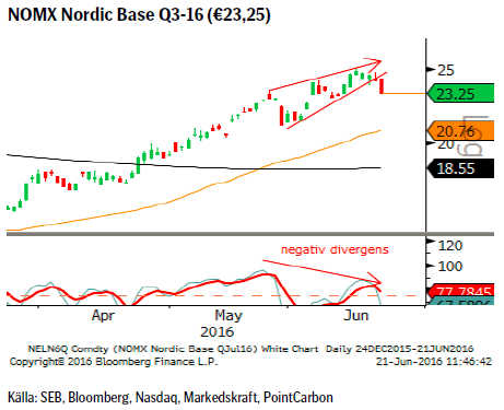 NOMX Nordic Base Q3-16 (€23,25)