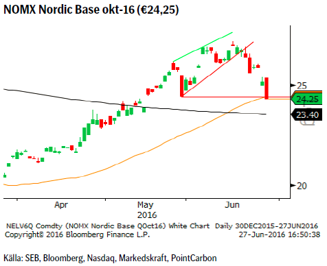 NOMX Nordic Base okt-16 (€24,25)