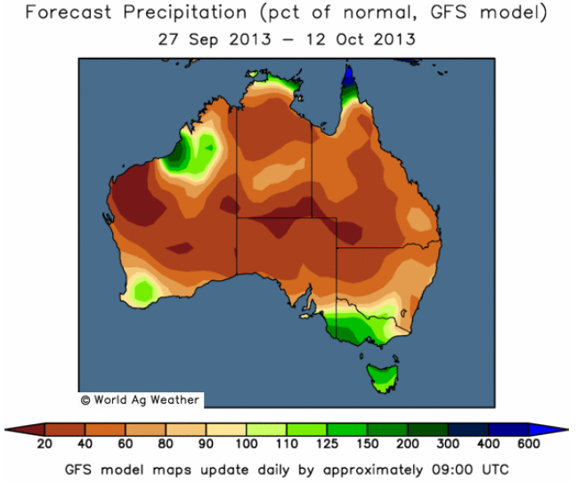 GFS-model