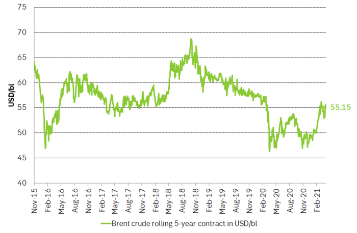 5 year brent price