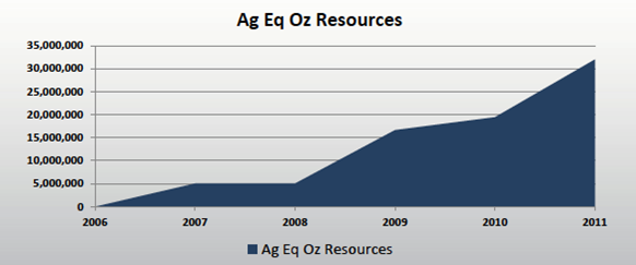 AG EQ Oz resources - Great Panther Silver