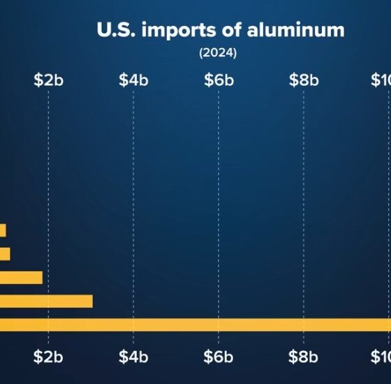 Var USA importerar sin aluminium från