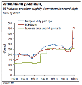 Aluminium-premium
