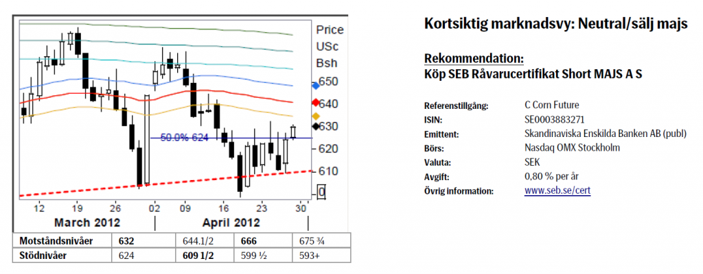 Analys - Köp SEB Certifikat Short MAJS A S