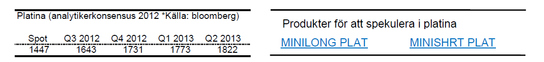 Analytiker om platinapriset - Augusti 2012