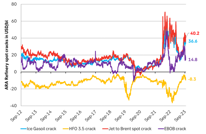 ARA refinary crack