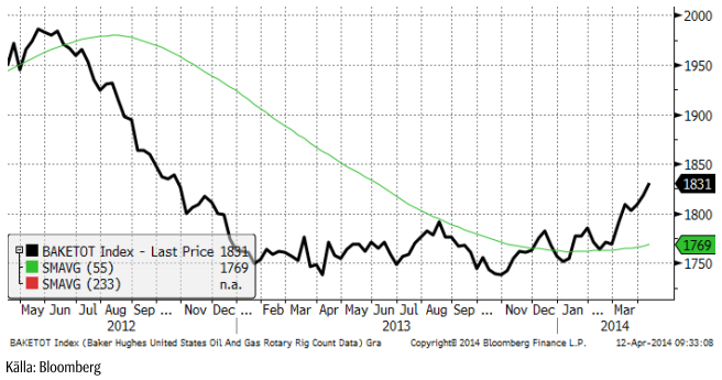 Baker Hughes