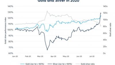 guld-silver-2020.jpg