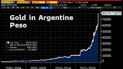 guldpriset-argentina-peso.jpg