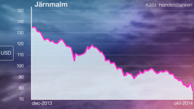 jarnmalm-pris-utveckling-dec-2013-okt-2014.png