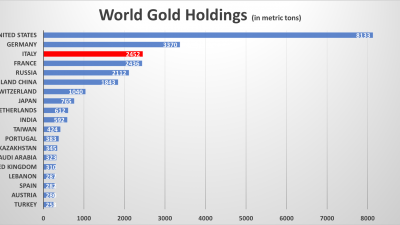 lander-centralbank-guld-innehav-topplista.png