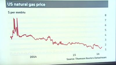 naturgaspriset-fallit.jpg