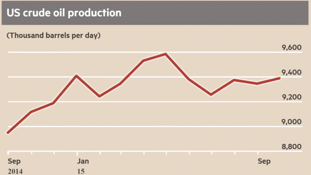 oljeproduktion-usa-2014-2015.png