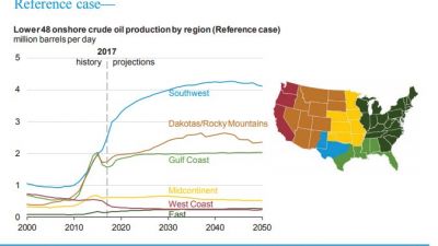 oljeproduktion-usa-prognos-regioner.jpg