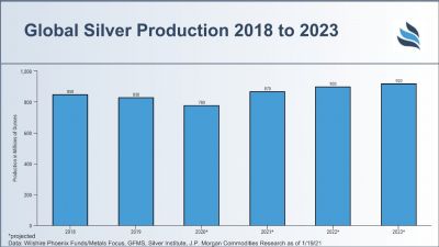 silverproduktion-global.jpg