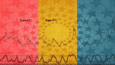 sockerpris-teknnisk-analys-ic.jpg