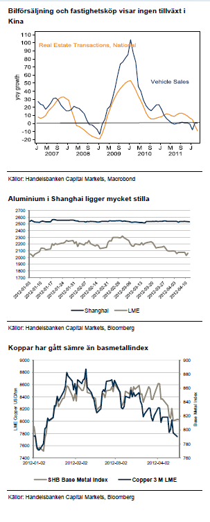 Bilförsäljning, fastighetsköp, aluminium och koppar