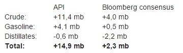 Bloomberg concensus