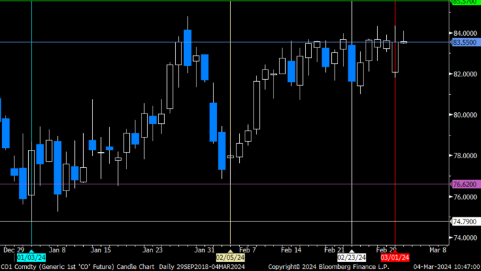 Brent crude 1mth contract