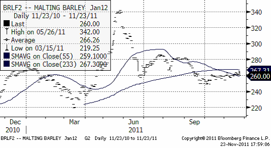 BRLF2 Malting Barley - Diagram