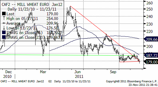 CAF2 Mill Wheat Euro Jan12 - Vete-diagram