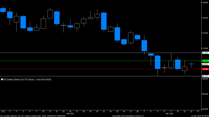 But then OPEC+ is always a wildcard and can counter oil price declines due to global macro weakness quite quickly as the group today meets on a regular monthly basis.