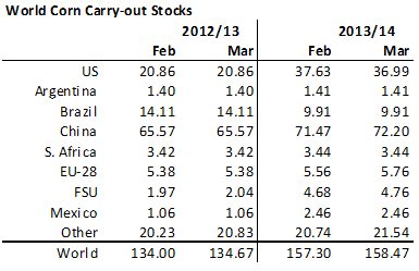 Majs carry out stocks