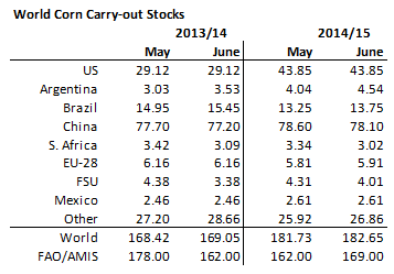 Carry out stocks