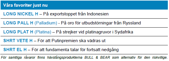 Handelsbanken rekommenderar certifikat (ETN)