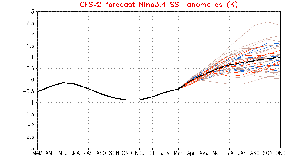 CFSv2 forecast - 12 april 2012