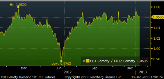 CO1 Comdty - Generic 1st CO future