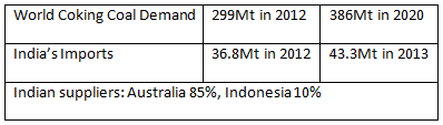 Coal energy in numbers - Chart