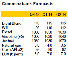 Commerzbank energy forecast