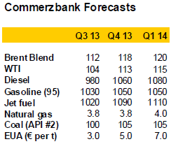 Commerzbank forecast for oil price (WTI and Brent)