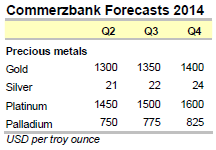 Commerzbank forecasts 2014