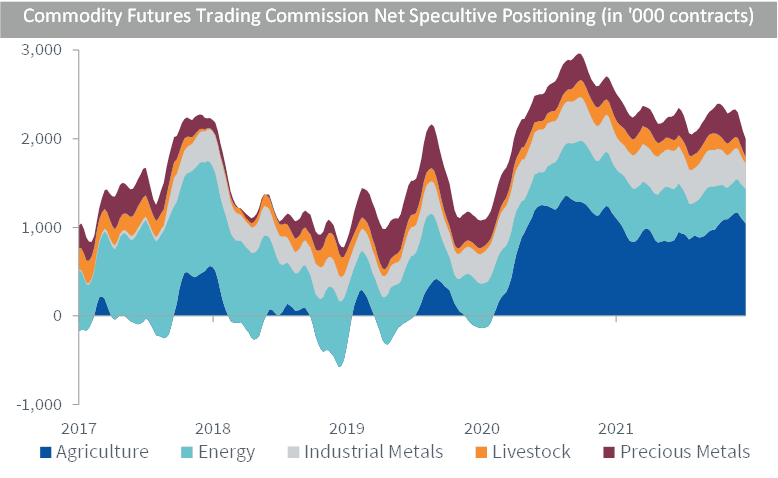 Speculative positions