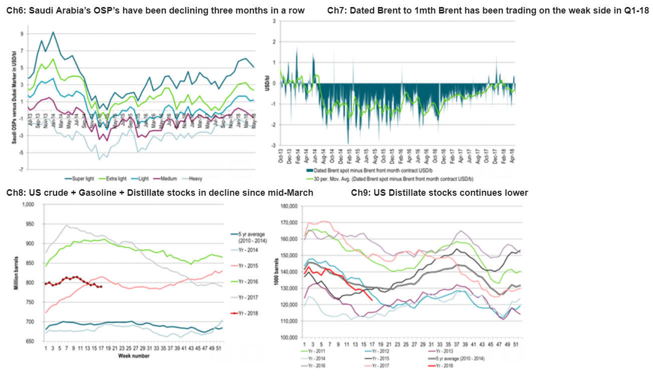 Crude oil