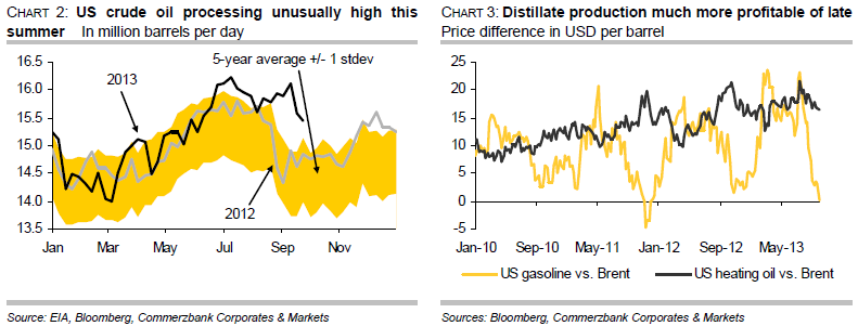 Crude oil and distillate