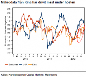 Ekonomiskt överraskningsindex