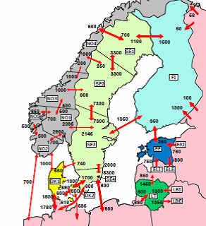 Överföringskapacitet till utanför elbörsområdet 