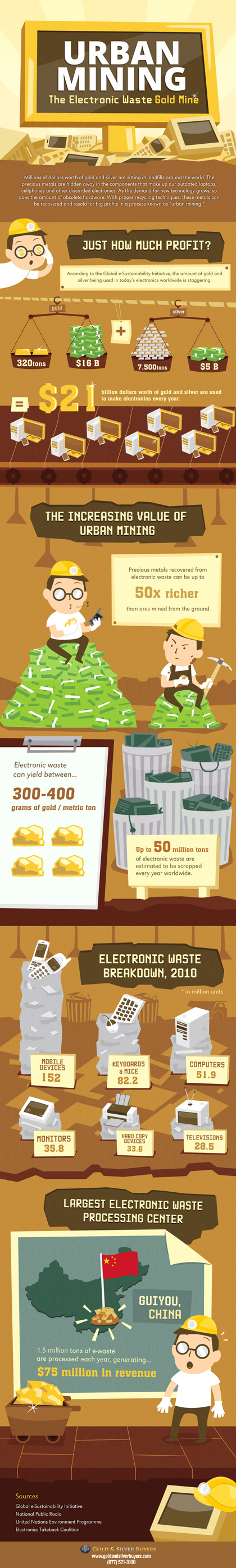 Infografik om guld och silver i elektronikskrot - Urban mining