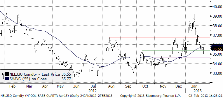 Elpriset - Npool base quarter