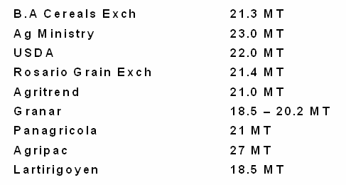 Estimat över argentinas majsprodukion - 2011 / 2012