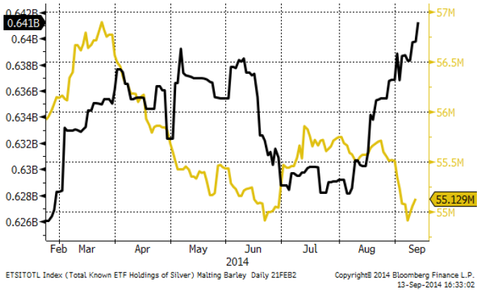 ETF holdings